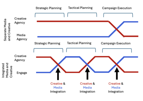 Google Search Ad Campaigns